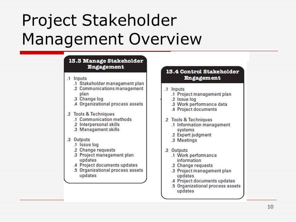 Project management overview